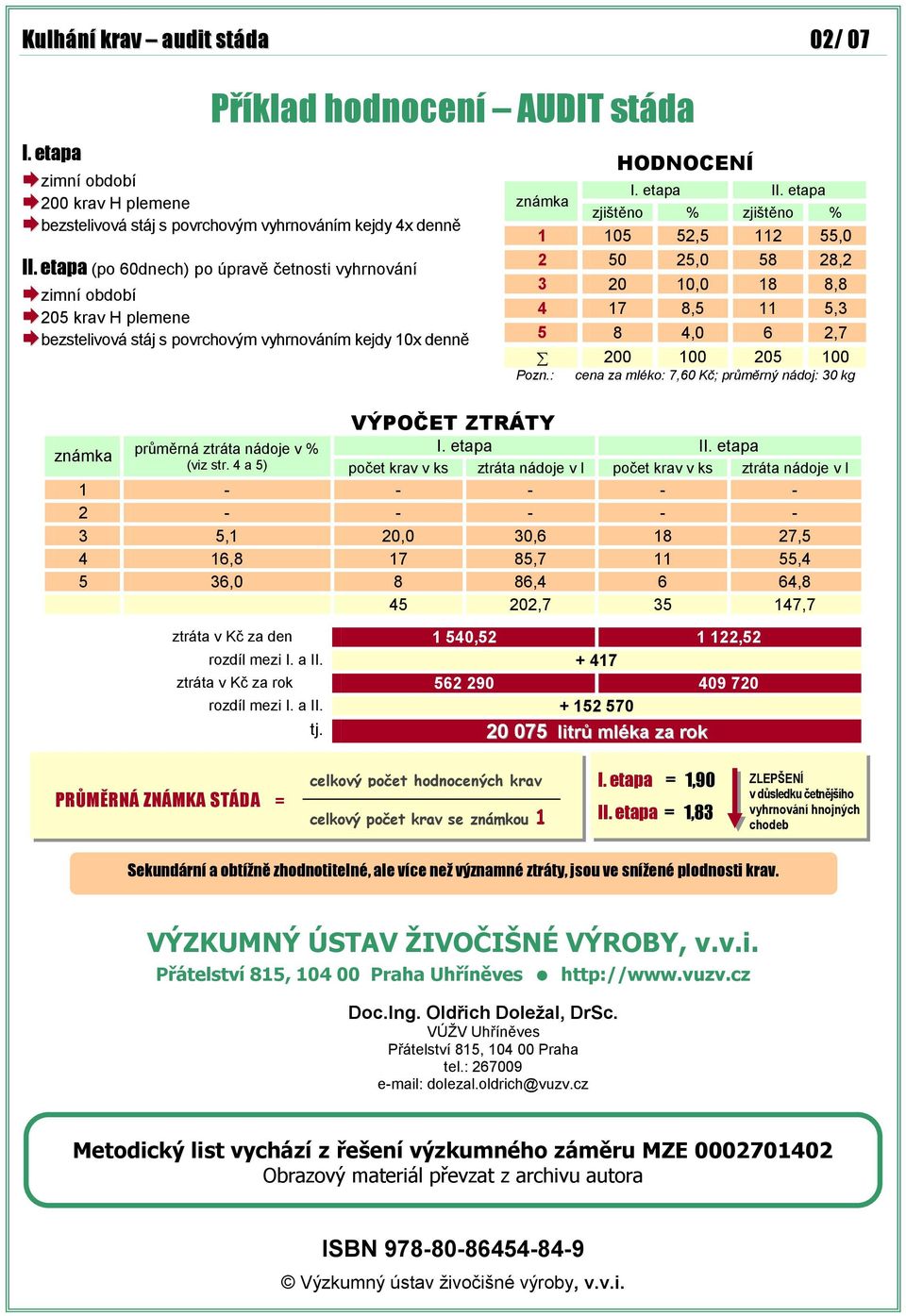 4 a 5) VÝPOČET ZTRÁTY HODNOCENÍ známka I. etapa II. etapa zjištěn % zjištěn % 1 105 52,5 112 55,0 2 50 25,0 58 28,2 3 20 10,0 18 8,8 4 17 8,5 11 5,3 5 8 4,0 6 2,7 200 100 205 100 Pzn.