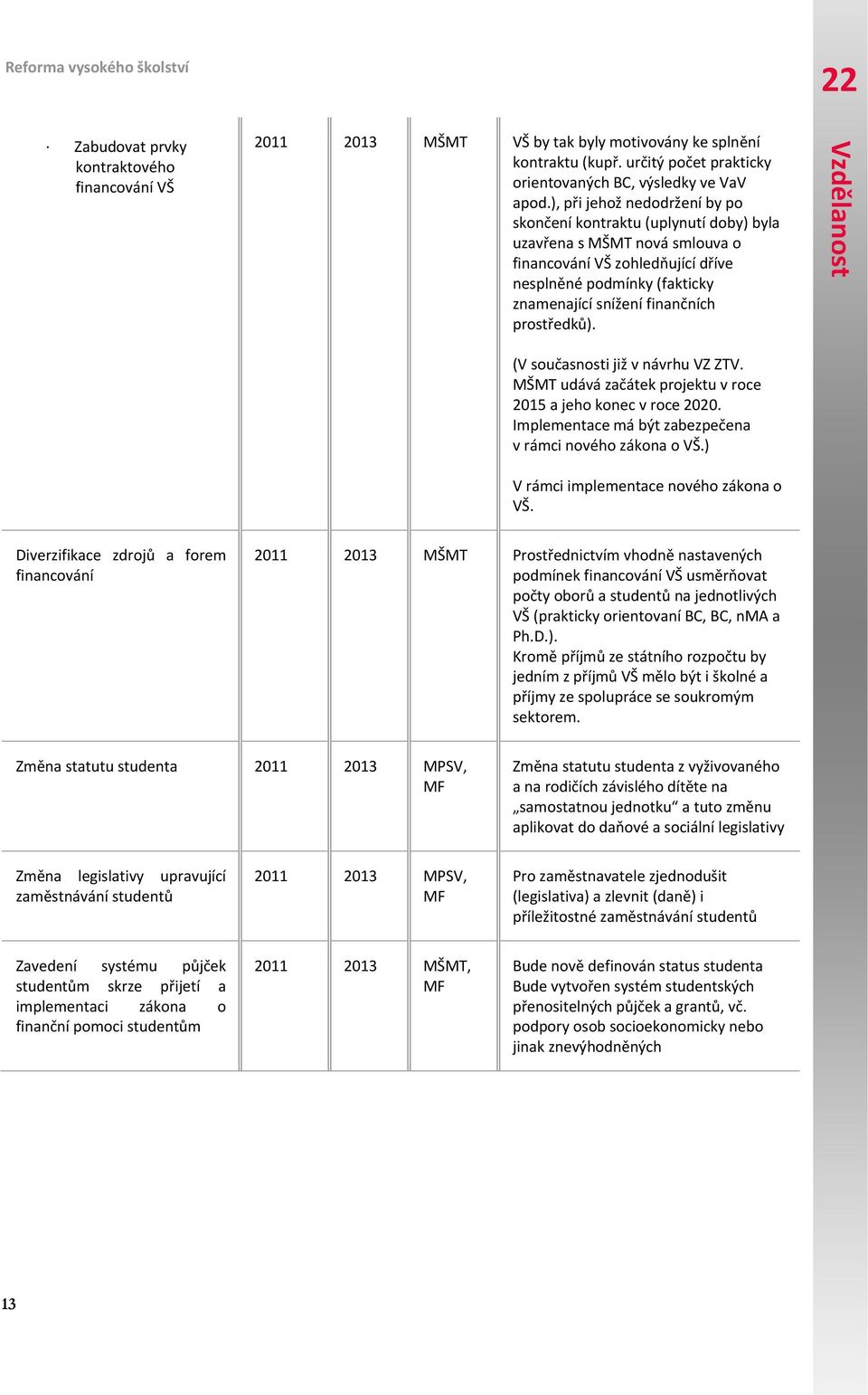 prostředků). (V současnosti již v návrhu VZ ZTV. MŠMT udává začátek projektu v roce 2015 a jeho konec v roce 2020. Implementace má být zabezpečena v rámci nového zákona o VŠ.