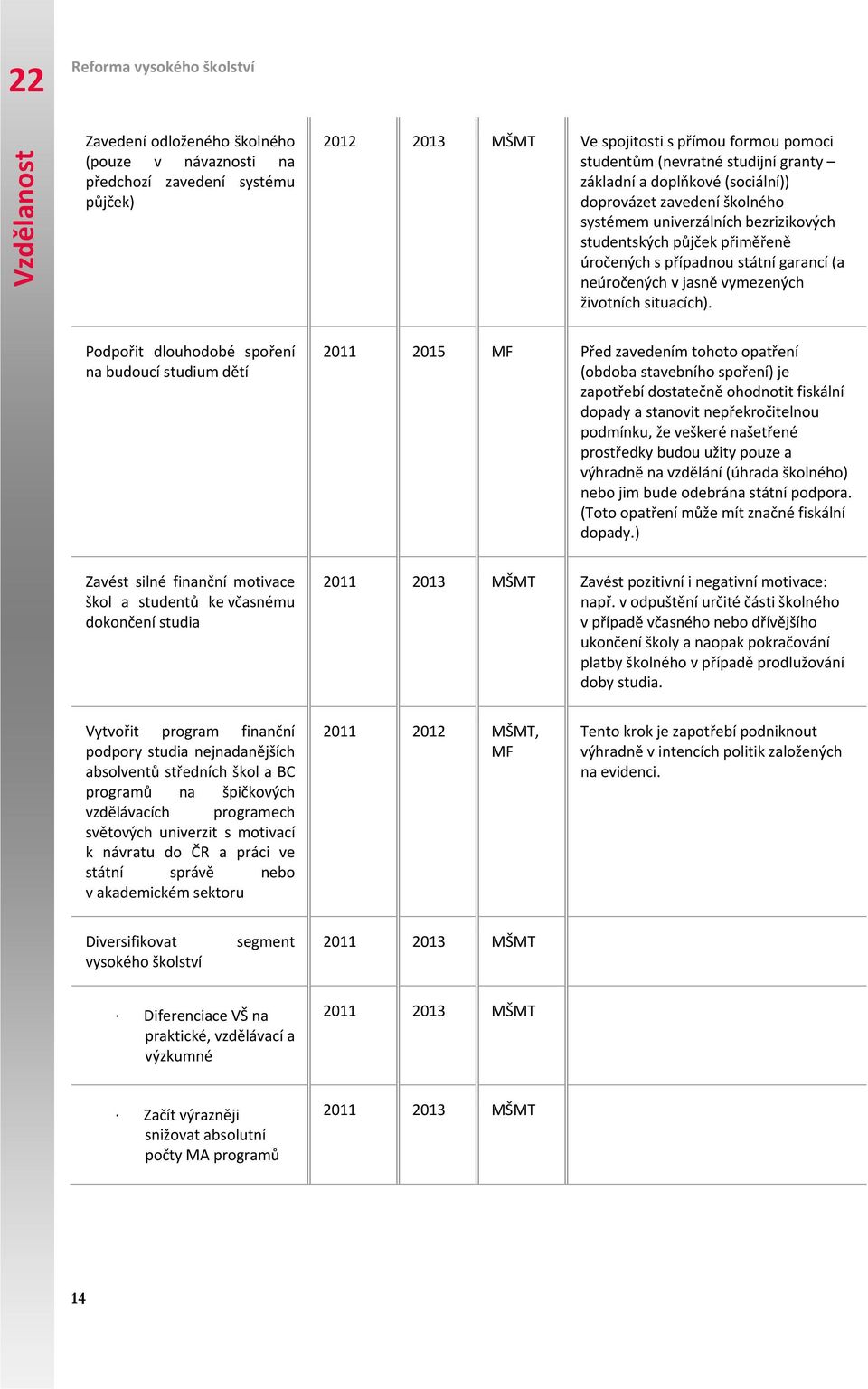 Podpořit dlouhodobé spoření na budoucí studium dětí 2011 2015 MF Před zavedením tohoto opatření (obdoba stavebního spoření) je zapotřebí dostatečně ohodnotit fiskální dopady a stanovit