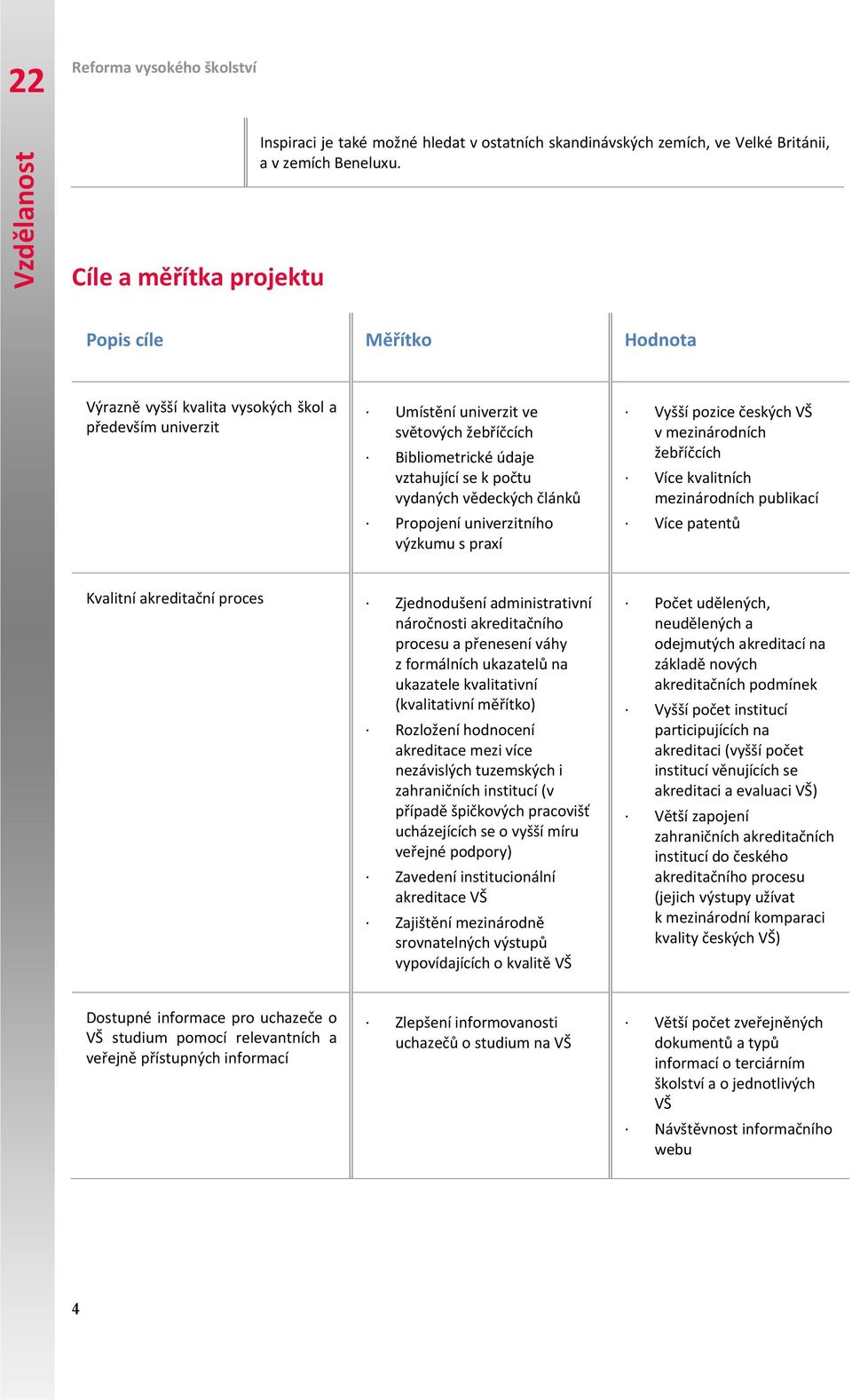 Vyšší pozice českých VŠ v mezinárodních žebříčcích Více kvalitních mezinárodních publikací Propojení univerzitního výzkumu s praxí Více patentů Kvalitní akreditační proces Zjednodušení