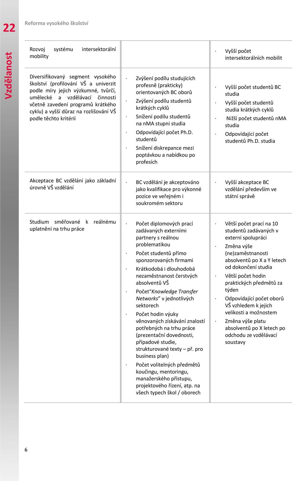 podílu studentů na nma stupni studia Odpovídající počet Ph.D.