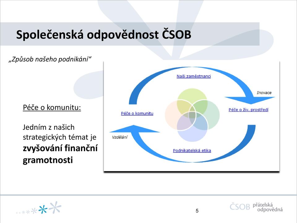 Jedním z našich strategických témat