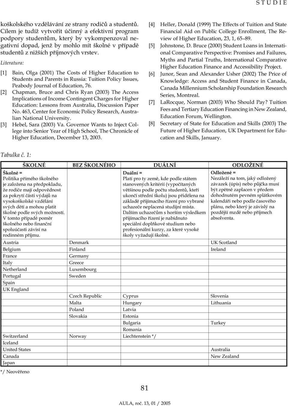 Literatura: [1] Bain, Olga (2001) The Costs of Higher Education to Students and Parents in Russia: Tuition Policy Issues, Peabody Journal of Education, 76.