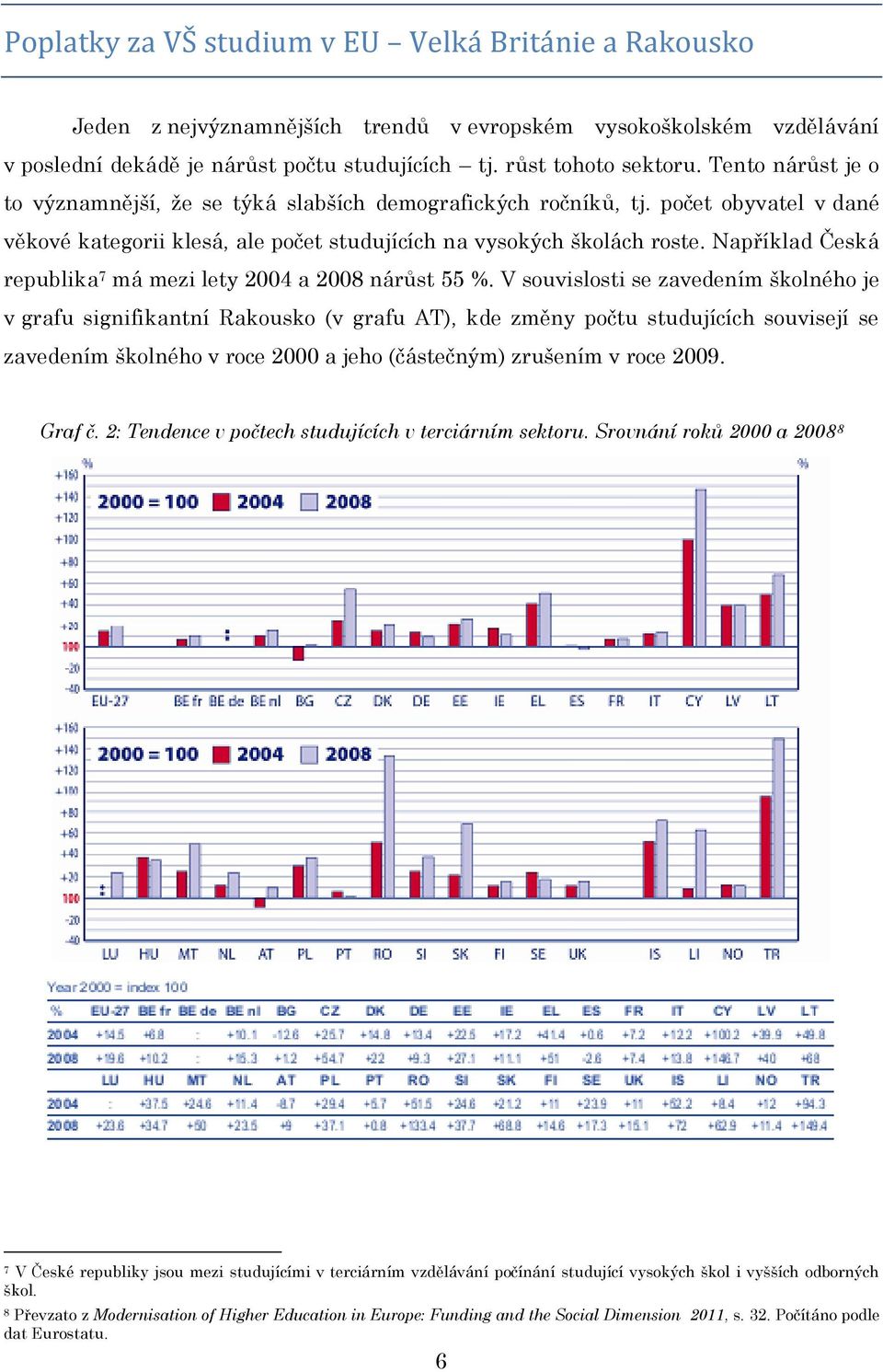 Například Česká republika 7 má mezi lety 2004 a 2008 nárůst 55 %.