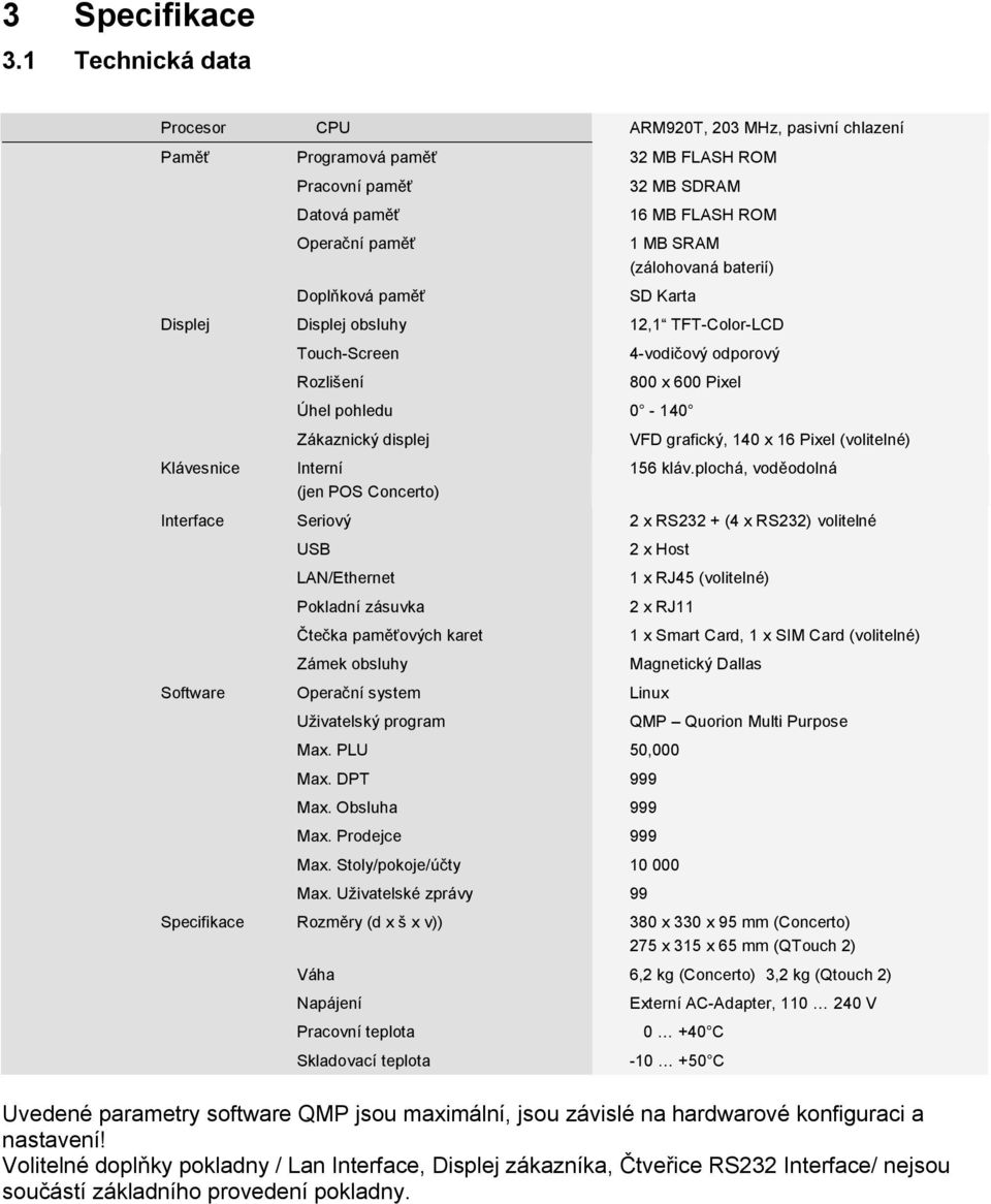 Displej obsluhy Touch-Screen Rozlišení 32 MB FLASH ROM 32 MB SDRAM 16 MB FLASH ROM 1 MB SRAM (zálohovaná baterií) SD Karta 12,1 TFT-Color-LCD 4-vodičový odporový 800 x 600 Pixel Úhel pohledu 0-140