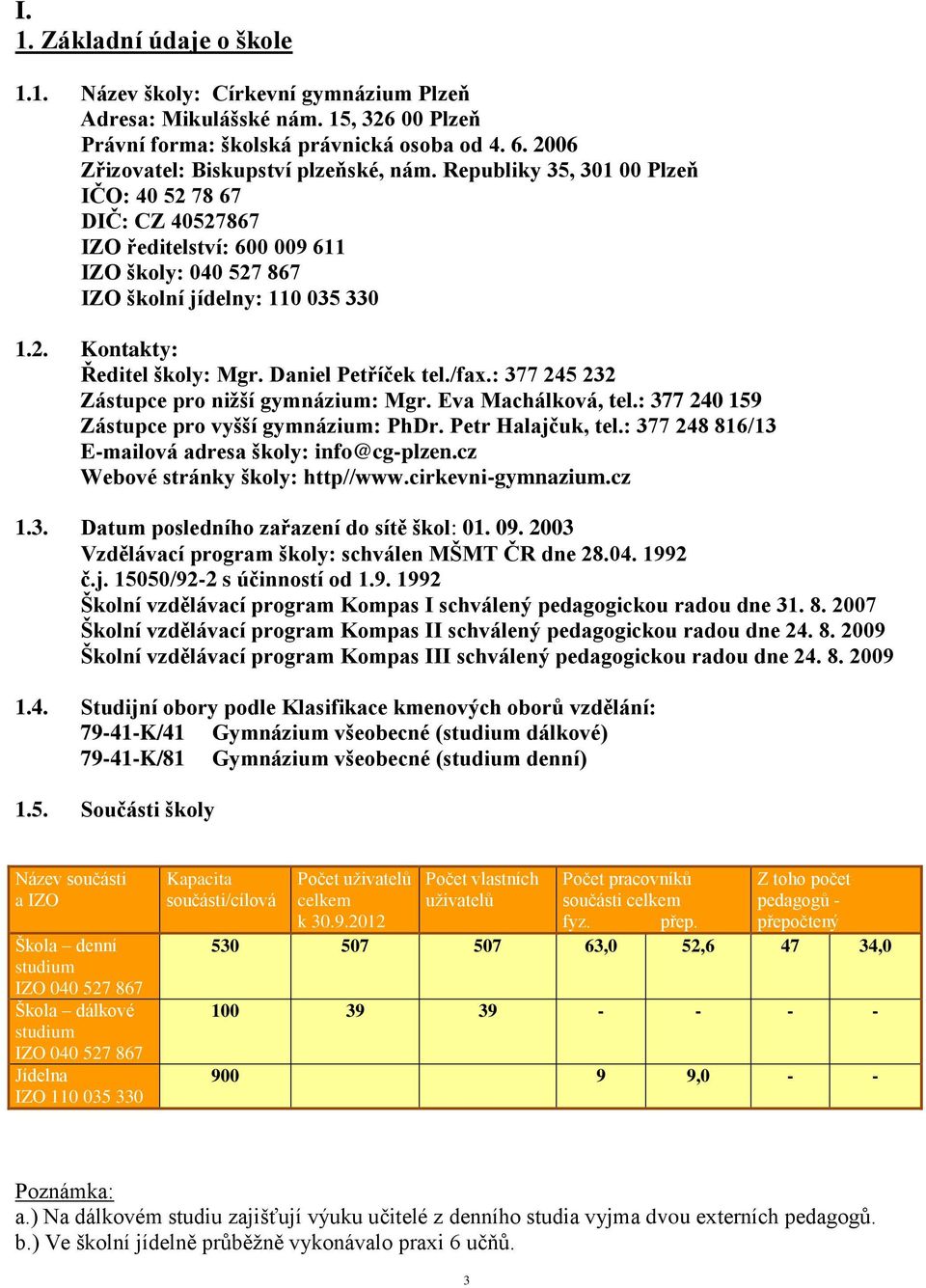 Daniel Petříček tel./fax.: 377 245 232 Zástupce pro nižší gymnázium: Mgr. Eva Machálková, tel.: 377 240 159 Zástupce pro vyšší gymnázium: PhDr. Petr Halajčuk, tel.