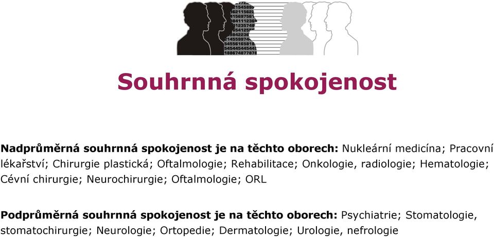 Hematologie; Cévní chirurgie; Neurochirurgie; Oftalmologie; ORL Podprůměrná souhrnná spokojenost je na