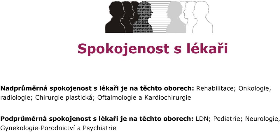 Oftalmologie a Kardiochirurgie Podprůměrná spokojenost s lékaři je na