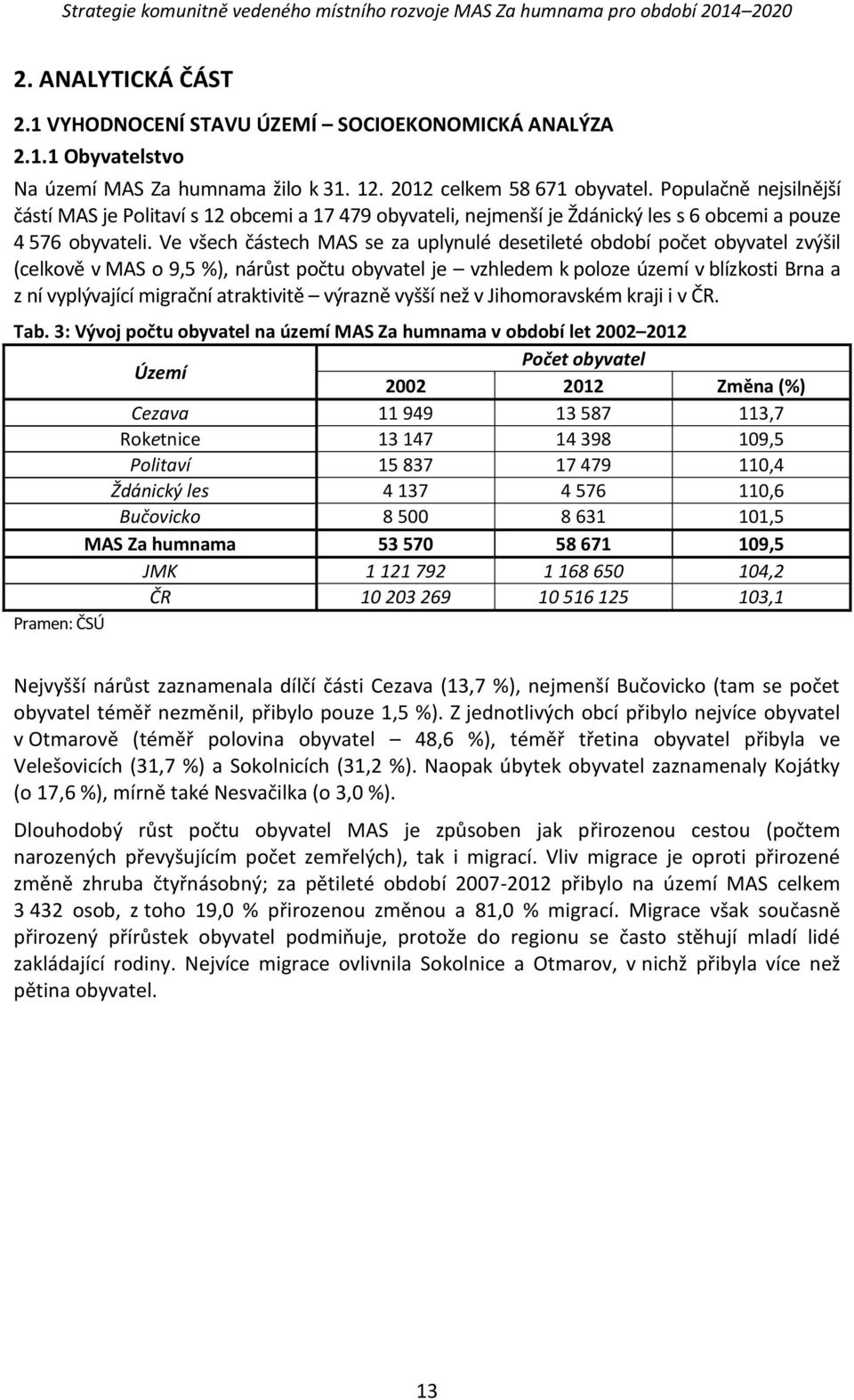 Ve všech částech MAS se za uplynulé desetileté období počet obyvatel zvýšil (celkově v MAS o 9,5 %), nárůst počtu obyvatel je vzhledem k poloze území v blízkosti Brna a z ní vyplývající migrační