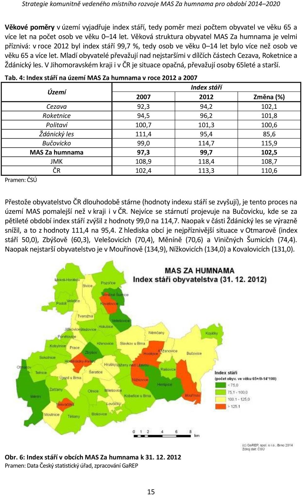 Mladí obyvatelé převažují nad nejstaršími v dílčích částech Cezava, Roketnice a Ždánický les. V Jihomoravském kraji i v ČR je situace opačná, převažují osoby 65leté a starší. Tab.