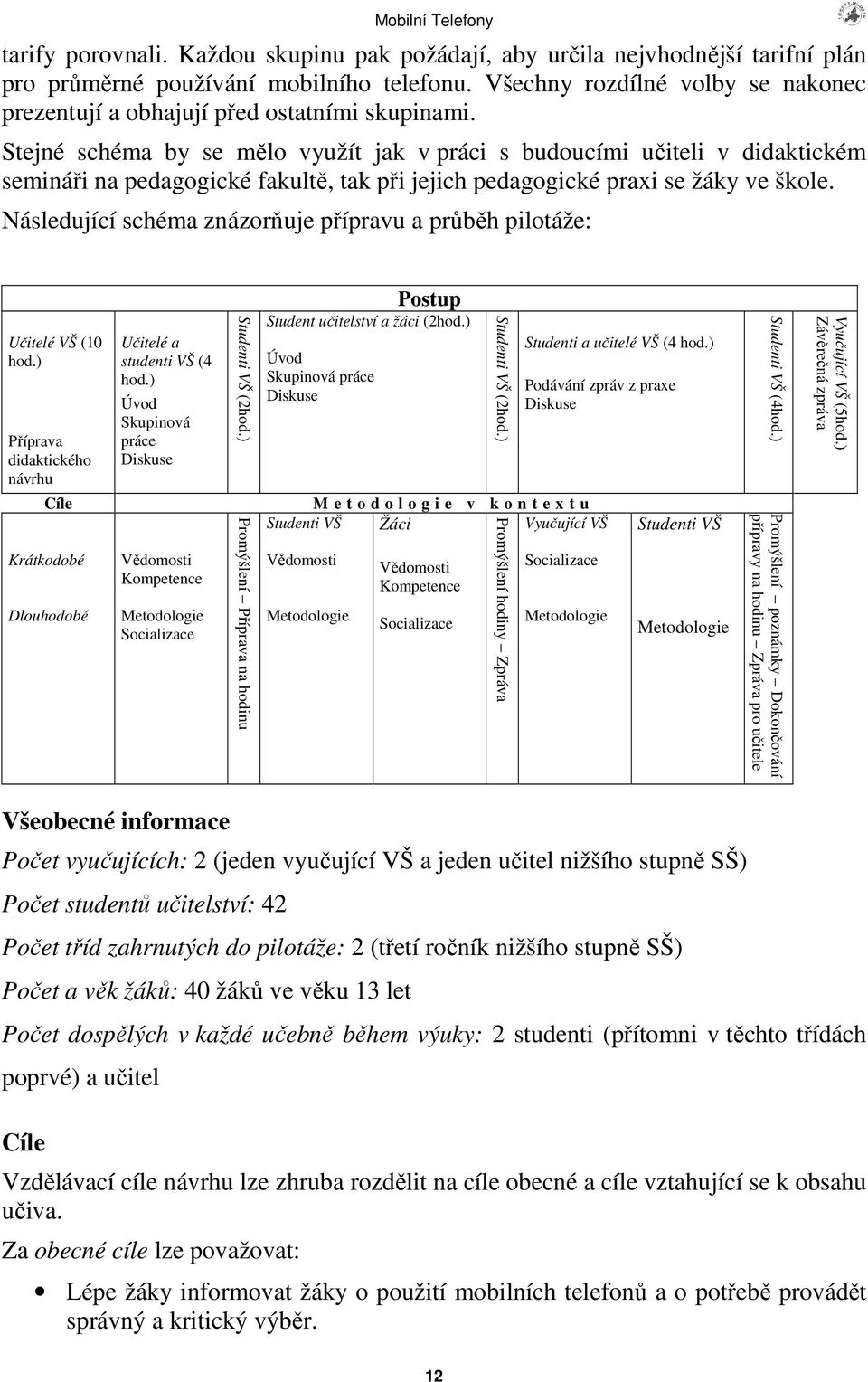 Stejné schéma by se mlo využít jak v práci s budoucími uiteli v didaktickém seminái na pedagogické fakult, tak pi jejich pedagogické praxi se žáky ve škole.