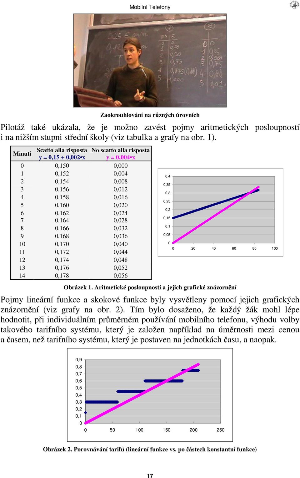 0,166 0,032 9 0,168 0,036 10 0,170 0,040 11 0,172 0,044 12 0,174 0,048 13 0,176 0,052 14 0,178 0,056 0,4 0,35 0,3 0,25 0,2 0,15 0,1 0,05 0 0 20 40 60 80 100 Obrázek 1.