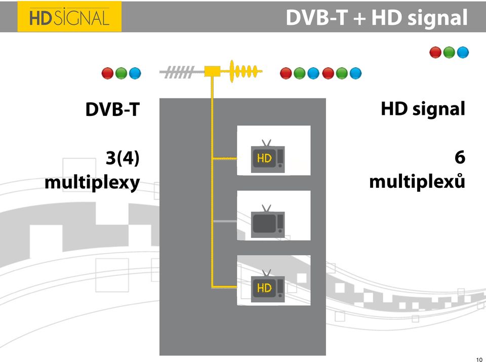 signal 3(4)