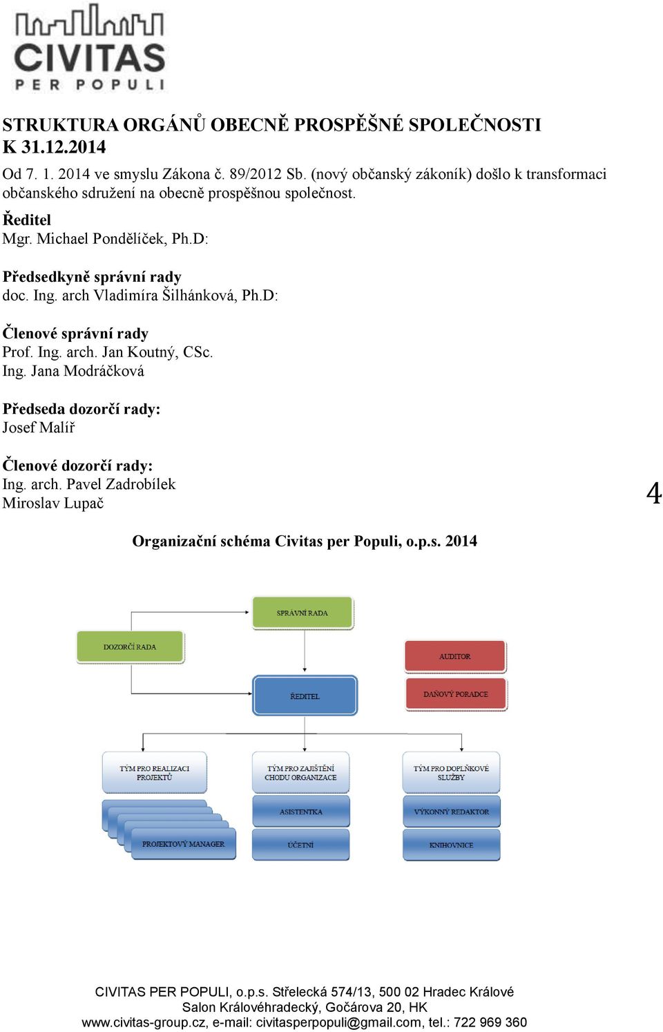 D: Předsedkyně správní rady doc. Ing. arch Vladimíra Šilhánková, Ph.D: Členové správní rady Prof. Ing. arch. Jan Koutný, CSc. Ing. Jana Modráčková Předseda dozorčí rady: Josef Malíř Členové dozorčí rady: Ing.