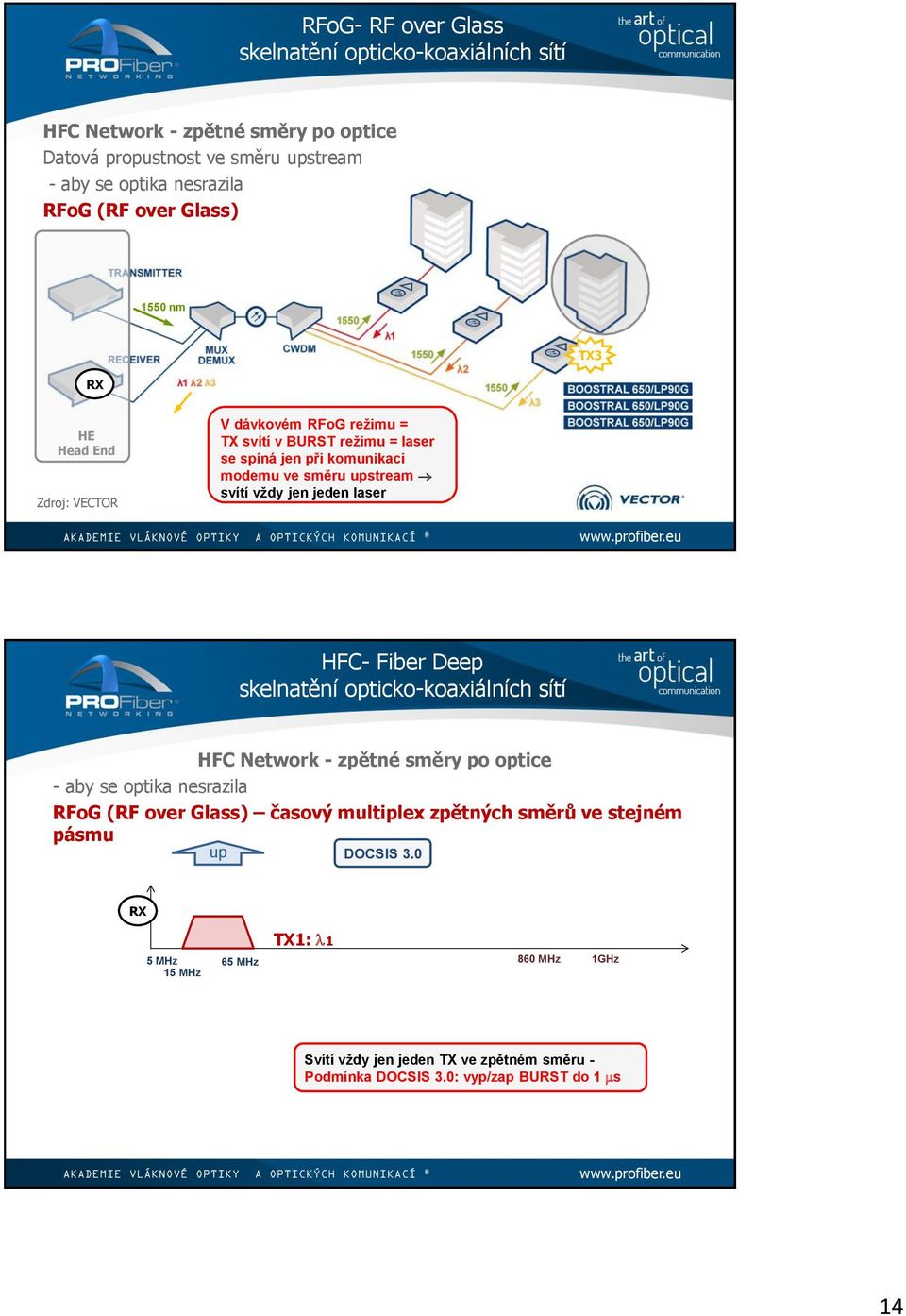 svítí vždy jen jeden laser RFoG (RF over Glass) časový multiplex zpětných směrů ve stejném pásmu up DOCSIS