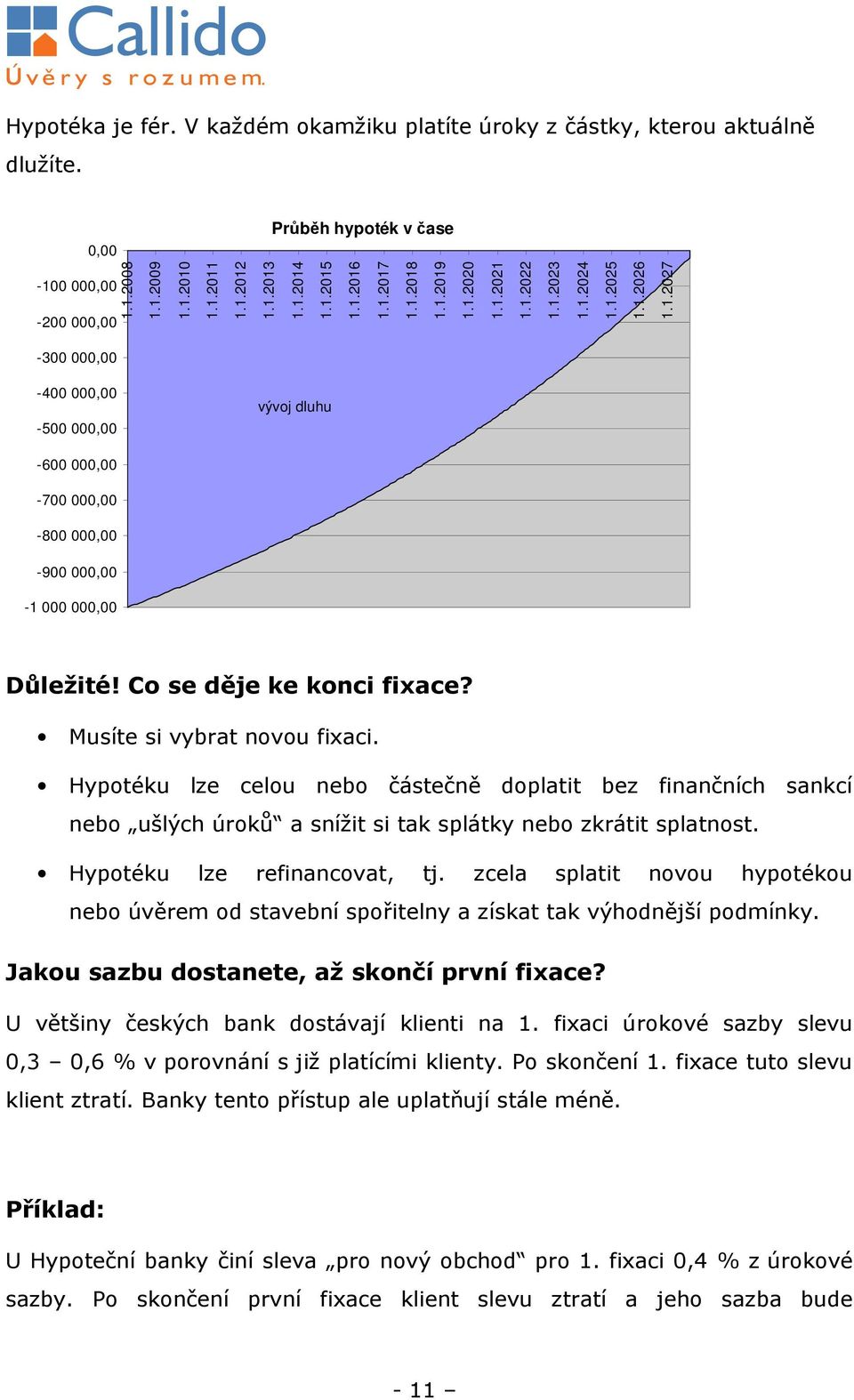 Co se děje ke konci fixace? Musíte si vybrat novou fixaci. Hypotéku lze celou nebo částečně doplatit bez finančních sankcí nebo ušlých úroků a snížit si tak splátky nebo zkrátit splatnost.