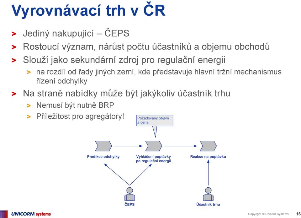 zemí, kde představuje hlavní tržní mechanismus řízení odchylky > Na straně nabídky může být