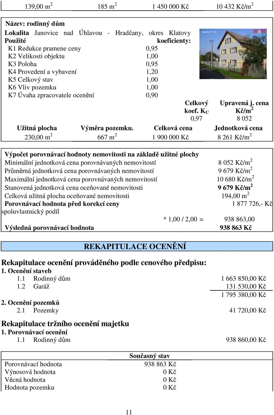 Celková cena Jednotková cena 230,00 m 2 667 m 2 1 900 000 Kč 8 261 Kč/m 2 Výpočet porovnávací hodnoty nemovitosti na základě užitné plochy Minimální jednotková cena porovnávaných nemovitostí 8 052