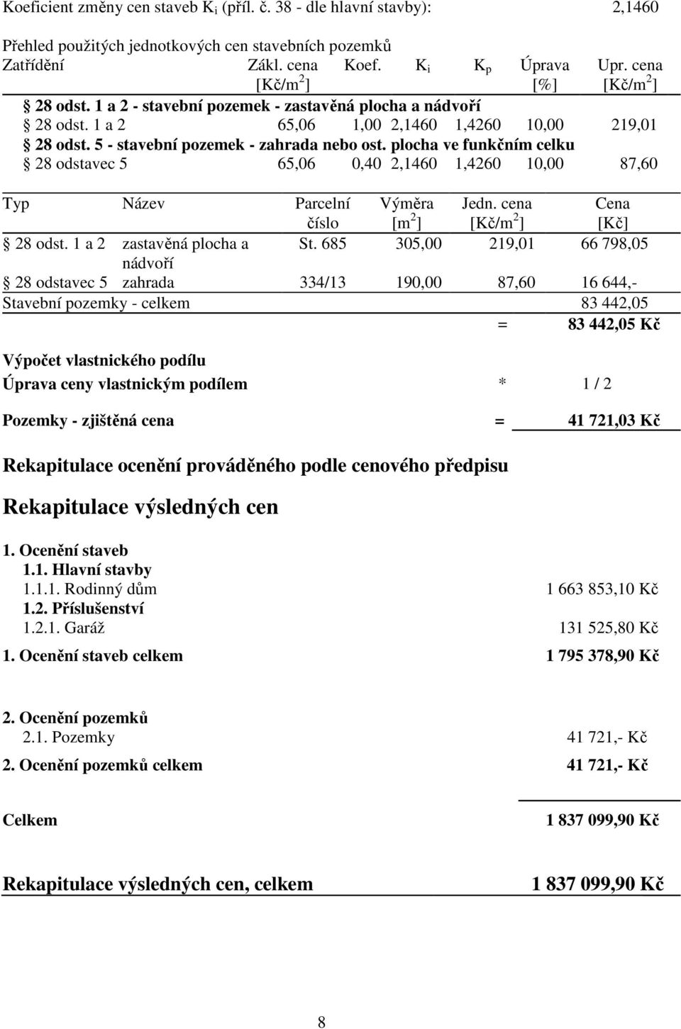 plocha ve funkčním celku 28 odstavec 5 65,06 0,40 2,1460 1,4260 10,00 87,60 Typ Název Parcelní číslo Výměra [m 2 ] Jedn. cena [Kč/m 2 ] Cena [Kč] 28 odst. 1 a 2 zastavěná plocha a St.