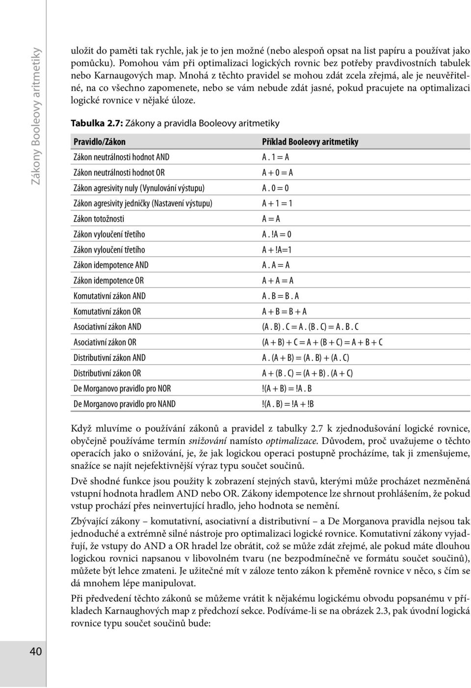 Mnohá z těchto pravidel se mohou zdát zcela zřejmá, ale je neuvěřitelné, na co všechno zapomenete, nebo se vám nebude zdát jasné, pokud pracujete na optimalizaci logické rovnice v nějaké úloze.