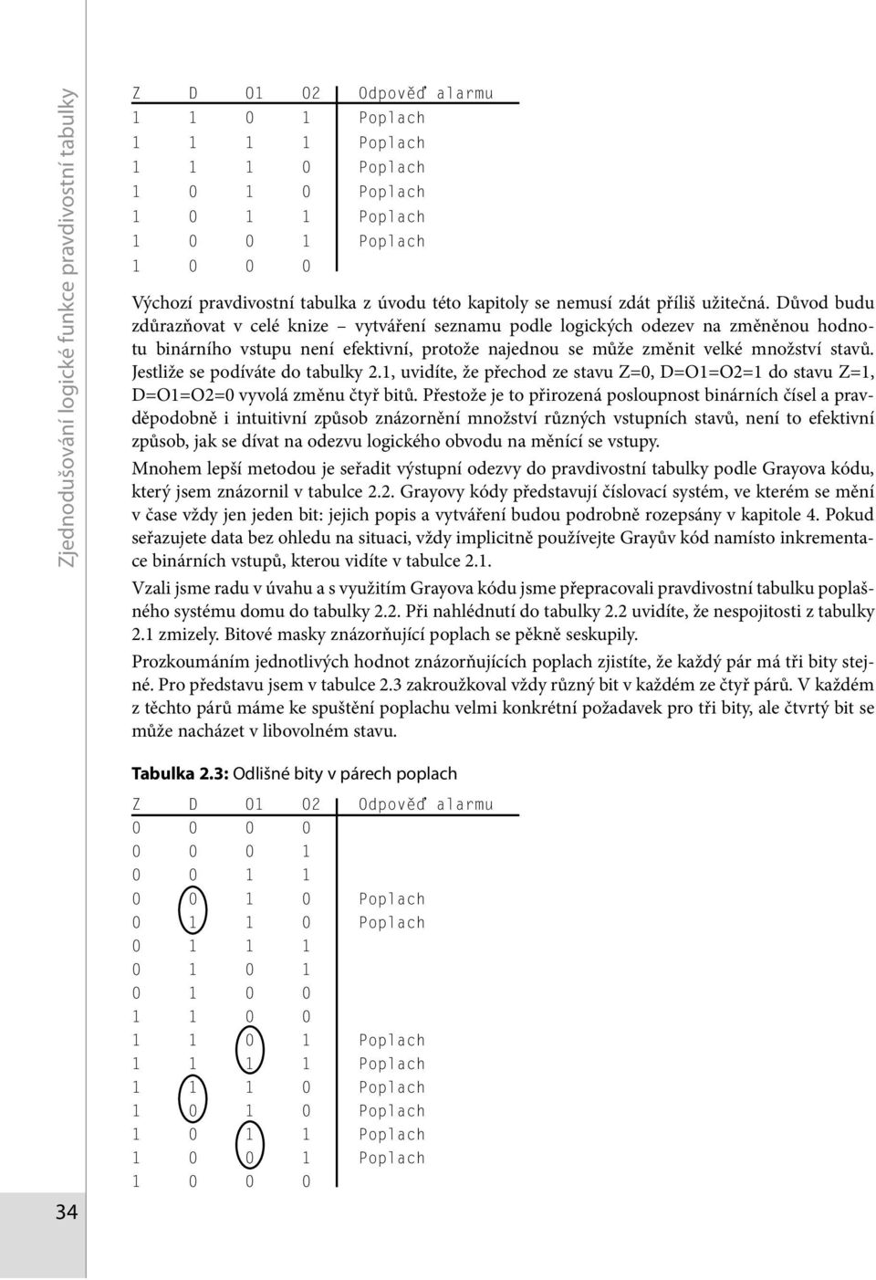 Důvod budu zdůrazňovat v celé knize vytváření seznamu podle logických odezev na změněnou hodnotu binárního vstupu není efektivní, protože najednou se může změnit velké množství stavů.