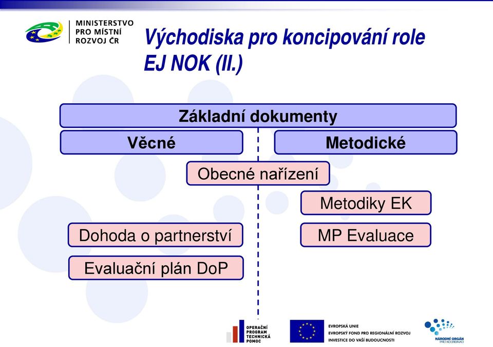 Metodické Obecné nařízení Metodiky EK