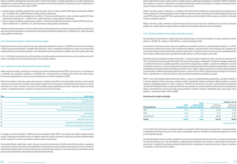 2008 do 30. 9. 2009. Kontrolou nebyly zjištěny nedostatky. Okresní správa sociálního zabezpečení se sídlem v Ostravě provedla kontrolu, která se týkala zaniklé ZPA. Bylo kontrolováno období od 1.
