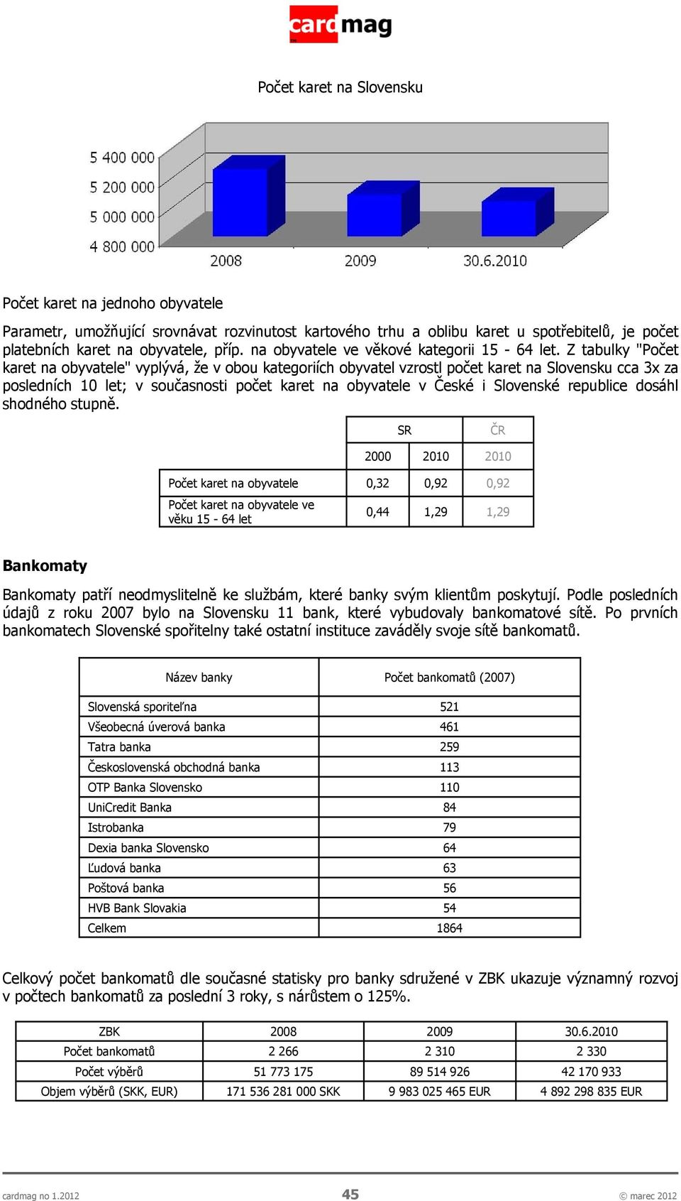 Z tabulky "Počet karet na obyvatele" vyplývá, že v obou kategoriích obyvatel vzrostl počet karet na Slovensku cca 3x za posledních 10 let; v současnosti počet karet na obyvatele v České i Slovenské