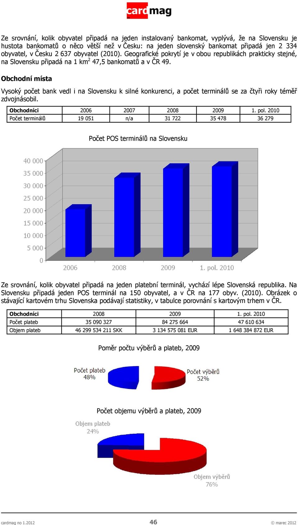 Obchodní místa Vysoký počet bank vedl i na Slovensku k silné konkurenci, a počet terminálů se za čtyři roky téměř zdvojnásobil. Obchodníci 2006 2007 2008 2009 1. pol.
