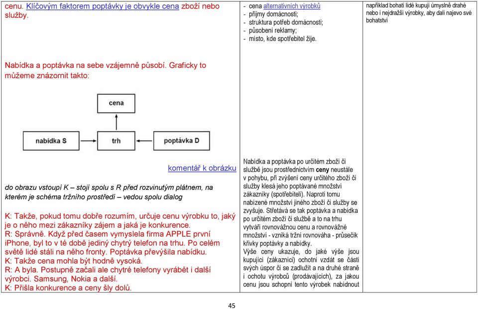 Graficky to můžeme znázornit takto: komentář k obrázku do obrazu vstoupí K stojí spolu s R před rozvinutým plátnem, na kterém je schéma tržního prostředí vedou spolu dialog K: Takže, pokud tomu dobře