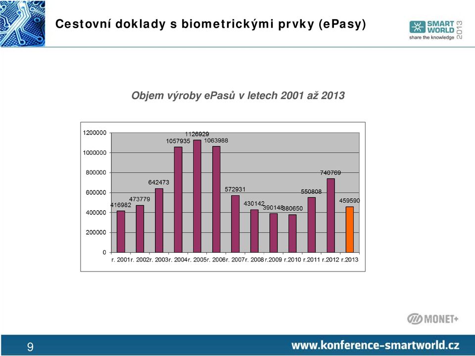 (epasy) Objem výroby