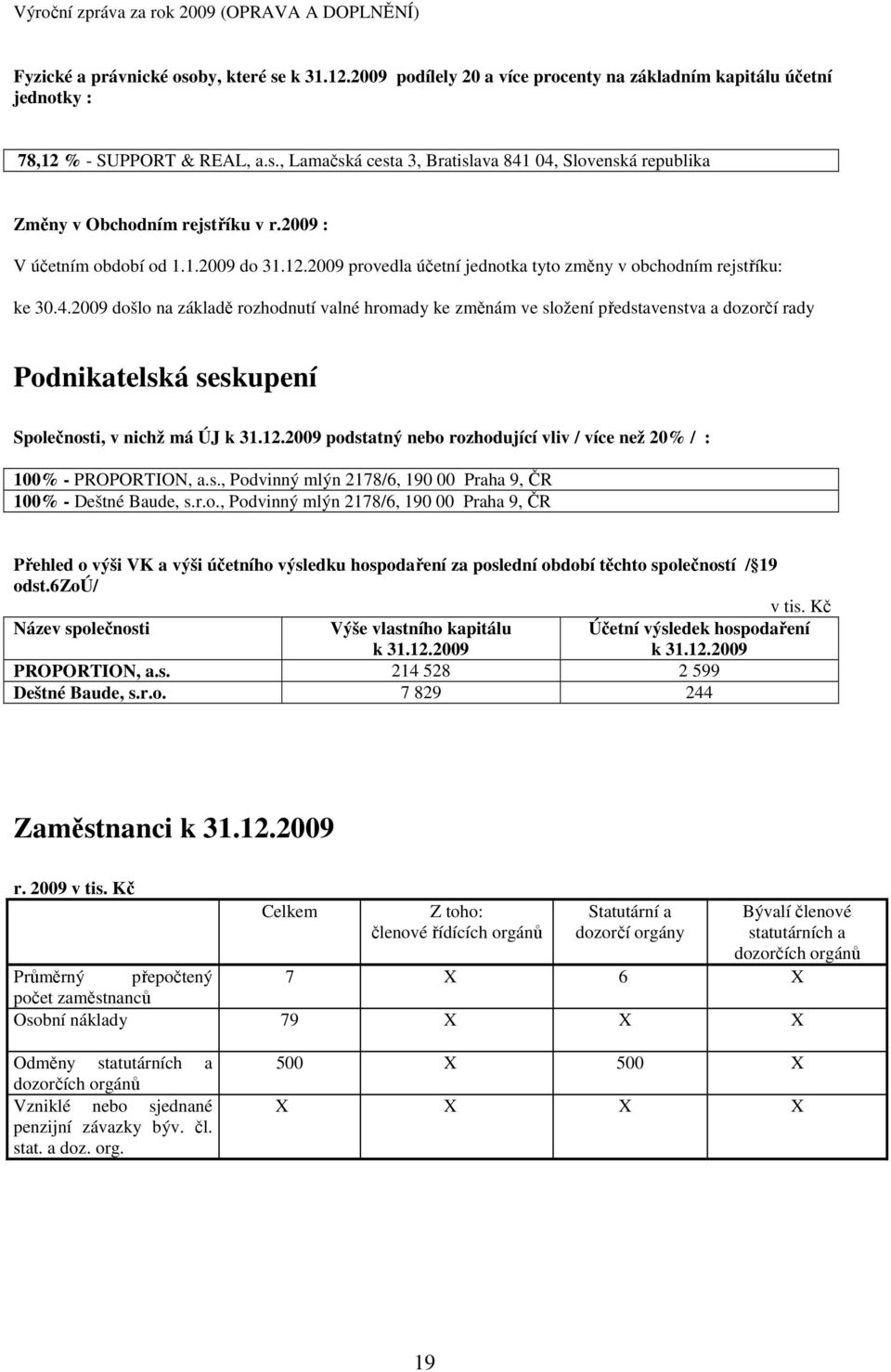 2009 došlo na základě rozhodnutí valné hromady ke změnám ve složení představenstva a dozorčí rady Podnikatelská seskupení Společnosti, v nichž má ÚJ k 31.12.