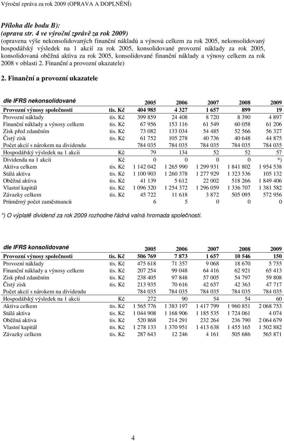 náklady za rok 2005, konsolidovaná oběžná aktiva za rok 2005, konsolidované finanční náklady a výnosy celkem za rok 2008 v oblasti 2. Finanční a provozní ukazatele) 2.