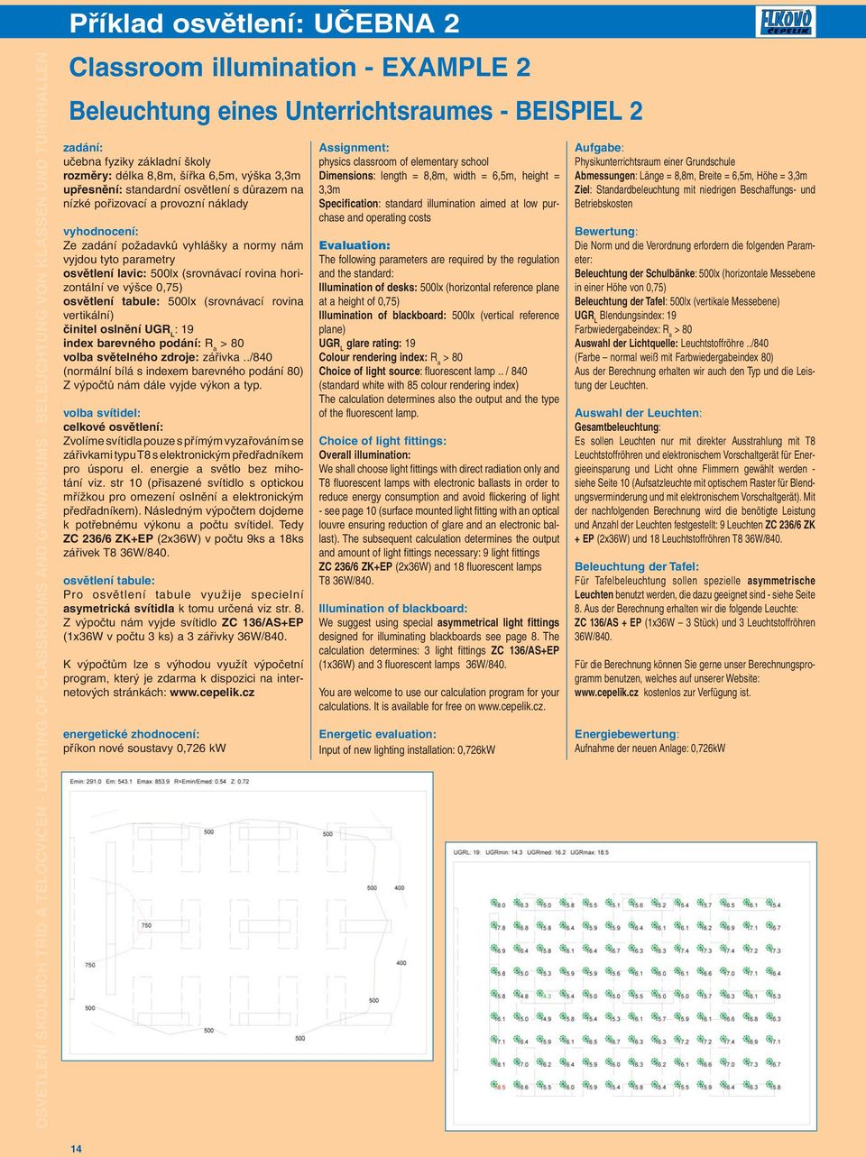 horizontální ve výšce 0,75) osvětlení tabule: 500lx (srovnávací rovina vertikální) činitel oslnění UGR L : 19 index barevného podání: R a > 80 volba světelného zdroje: zářivka.