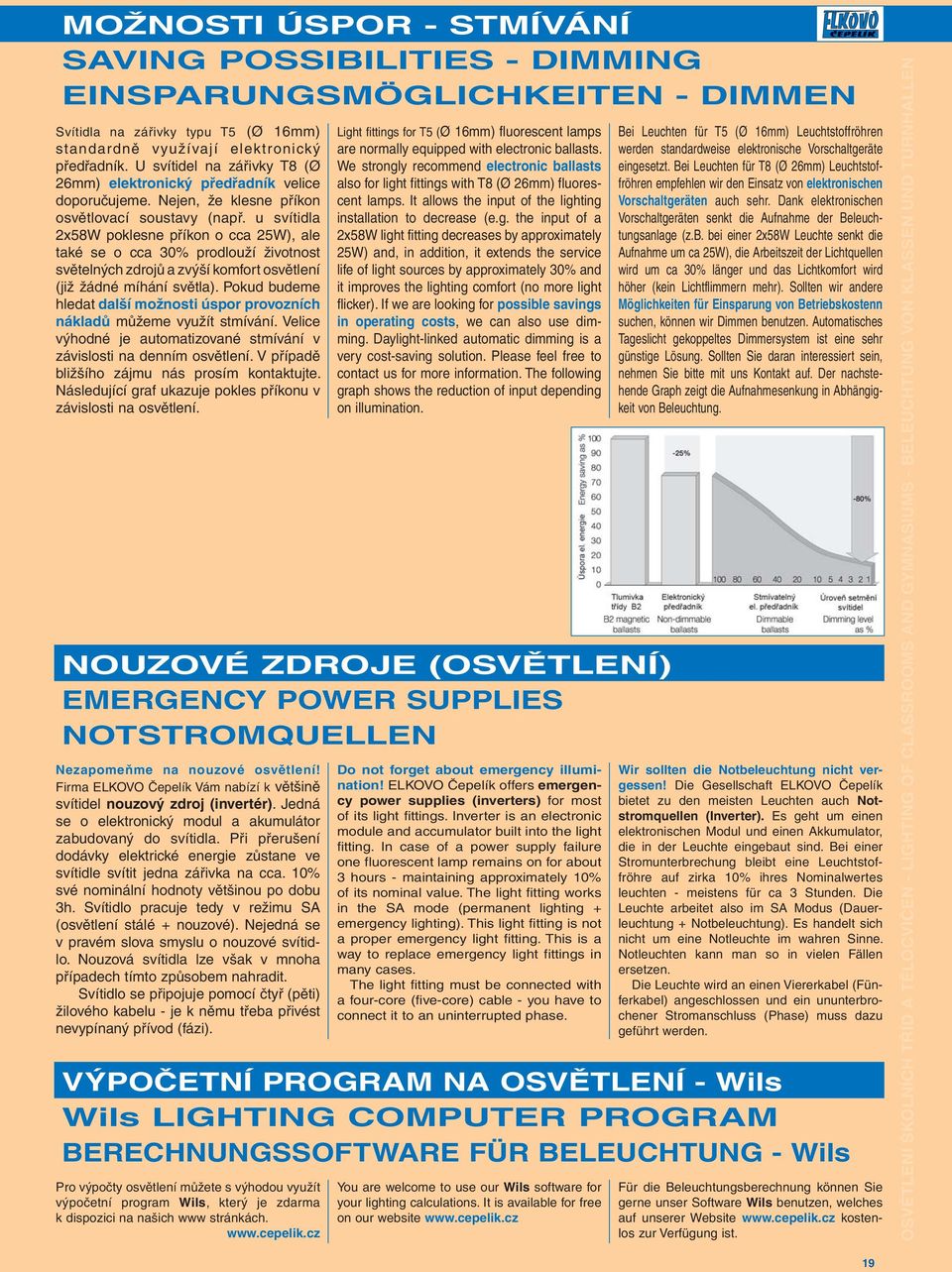 u svítidla 2x58W poklesne příkon o cca 25W), ale také se o cca 30% prodlouží životnost světelných zdrojů a zvýší komfort osvětlení (již žádné míhání světla).