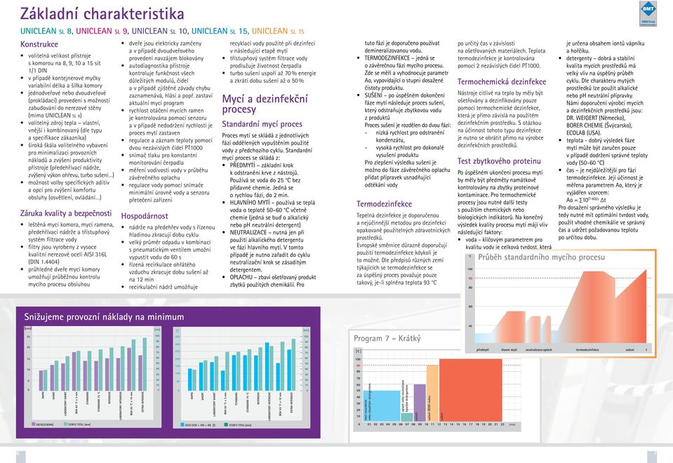 kombinovaný (dle typu a specifikace zákazníka) široká škála volitelného vybavení pro minimalizaci provozních nákladů a zvýšení produktivity přístroje (předehřívací nádrže, zvýšený výkon ohřevu, turbo