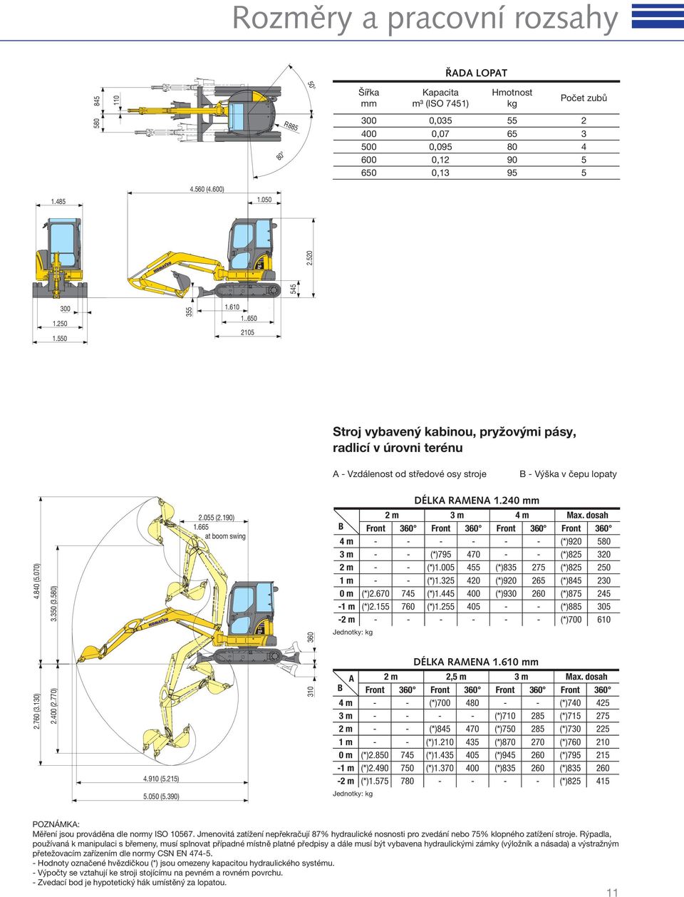 .650 2105 Stroj vybavený kabinou, pryžovými pásy, radlicí v úrovni terénu A - Vzdálenost od středové osy stroje B - Výška v čepu lopaty DÉLKA RAMENA 1.240 mm 4.840 (5.070) 2.760 (3.130) 2.400 (2.