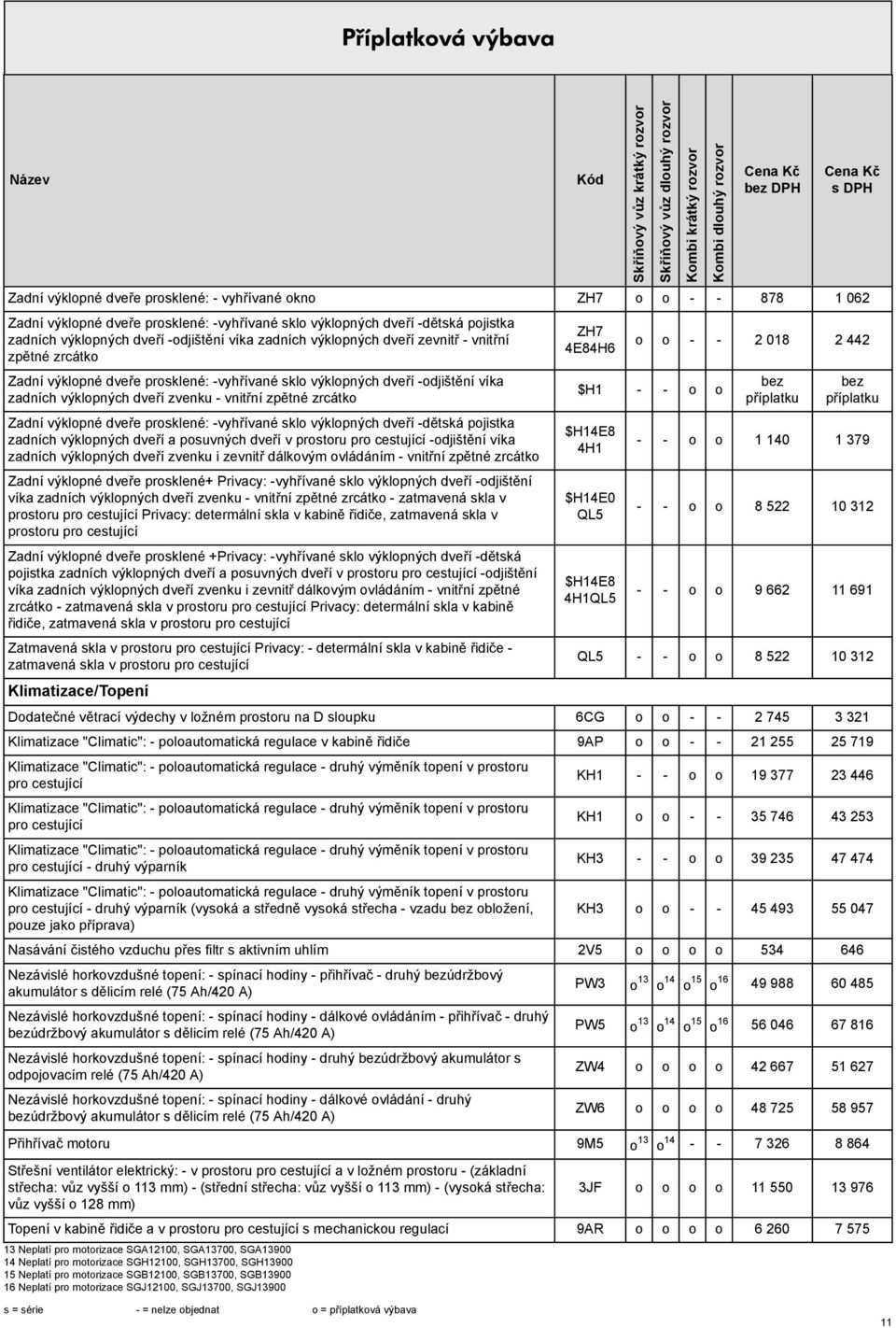 Zadní výklopné dveře prosklené: -vyhřívané sklo výklopných dveří -dětská pojistka zadních výklopných dveří a posuvných dveří v prostoru pro cestující -odjištění víka zadních výklopných dveří zvenku i