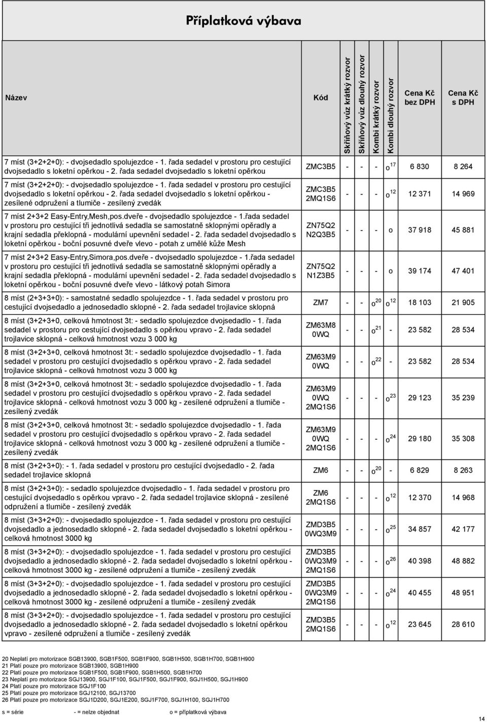 dveře - dvojsedadlo spolujezdce - 1.řada sedadel v prostoru pro cestující tři jednotlivá sedadla se samostatně sklopnými opěradly a krajní sedadla překlopná - modulární upevnění sedadel - 2.