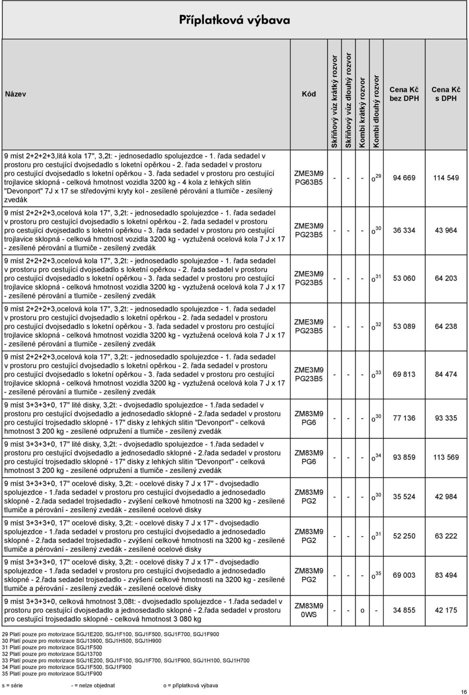 řada sedadel v prostoru pro cestující trojlavice sklopná - celková hmotnost vozidla 3200 kg - 4 kola z lehkých slitin "Devonport" 7J x 17 se středovými kryty kol - zesílené pérování a tlumiče -