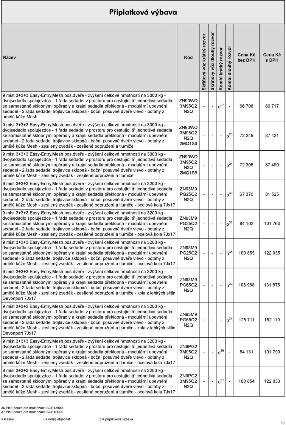 zesílené odpružení a tlumiče řada sedadel trojlavice sklopná - boční posuvné dveře vlevo - potahy z umělé kůže Mesh - zesílený zvedák - zesílené odpružení a tlumiče 9 míst 3+3+3 Easy-Entry,Mesh,pos.