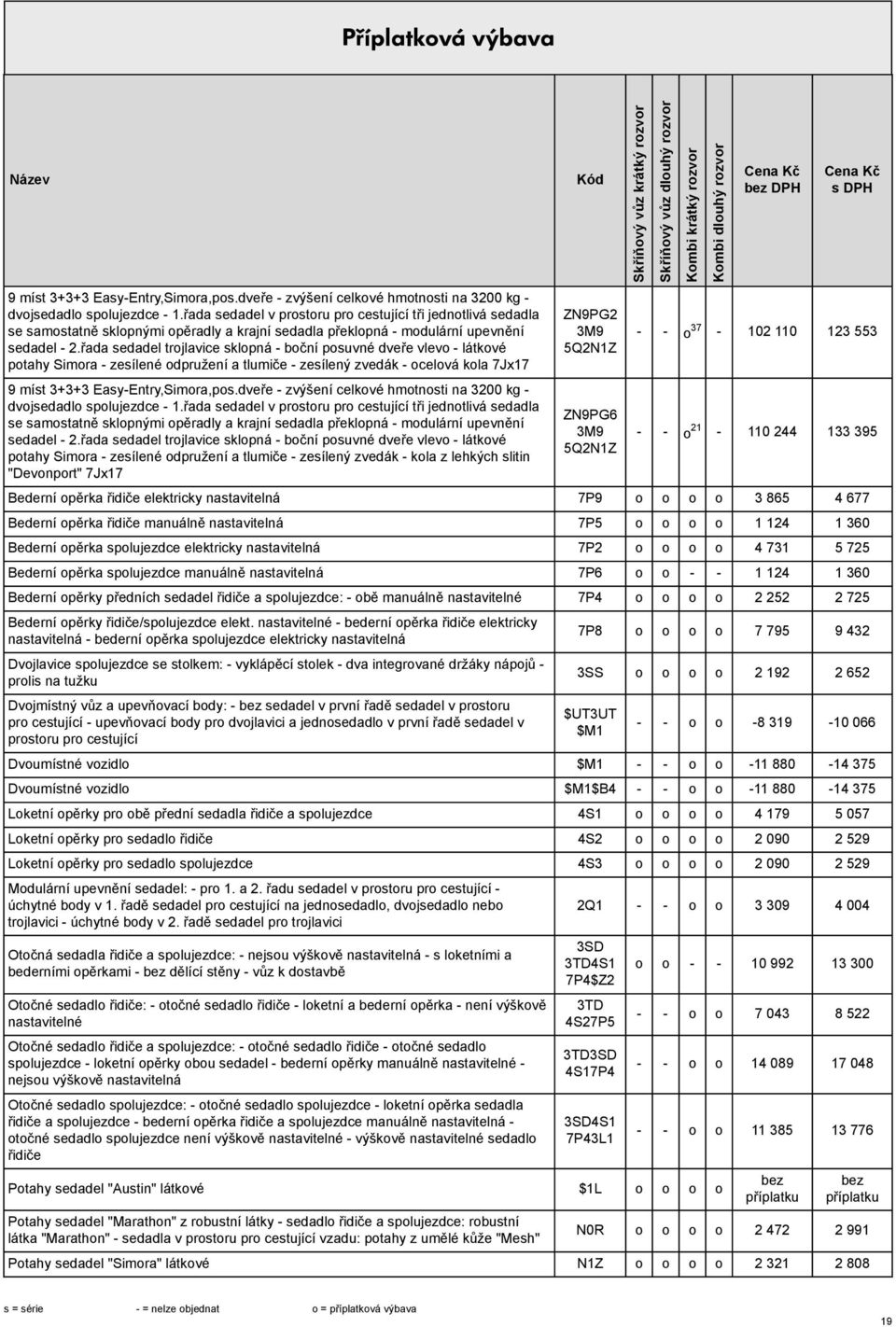 posuvné dveře vlevo - látkové potahy Simora - zesílené odpružení a tlumiče - zesílený zvedák - kola z lehkých slitin "Devonport" 7Jx17 ZN9PG2 3M9 5Q2N1Z ZN9PG6 3M9 5Q2N1Z DPH - - o 37-102 110 123 553