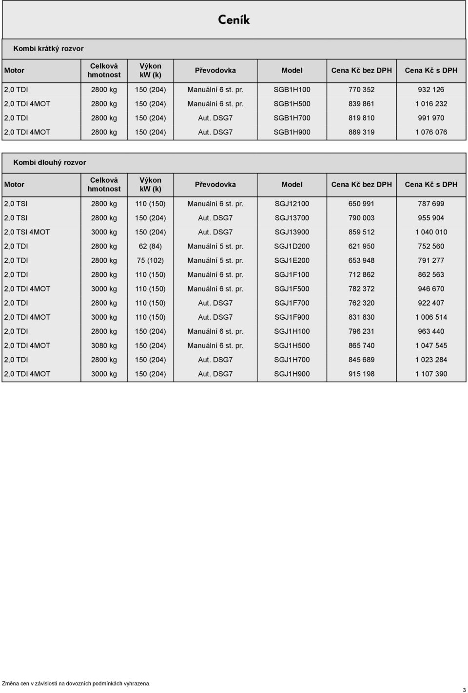 SGJ12100 650 991 787 699 2,0 TSI 2800 kg 150 (204) Aut. DSG7 SGJ13700 790 003 955 904 2,0 TSI 4MOT 3000 kg 150 (204) Aut. DSG7 SGJ13900 859 512 1 040 010 2,0 TDI 2800 kg 62 (84) Manuální 5 st. pr.