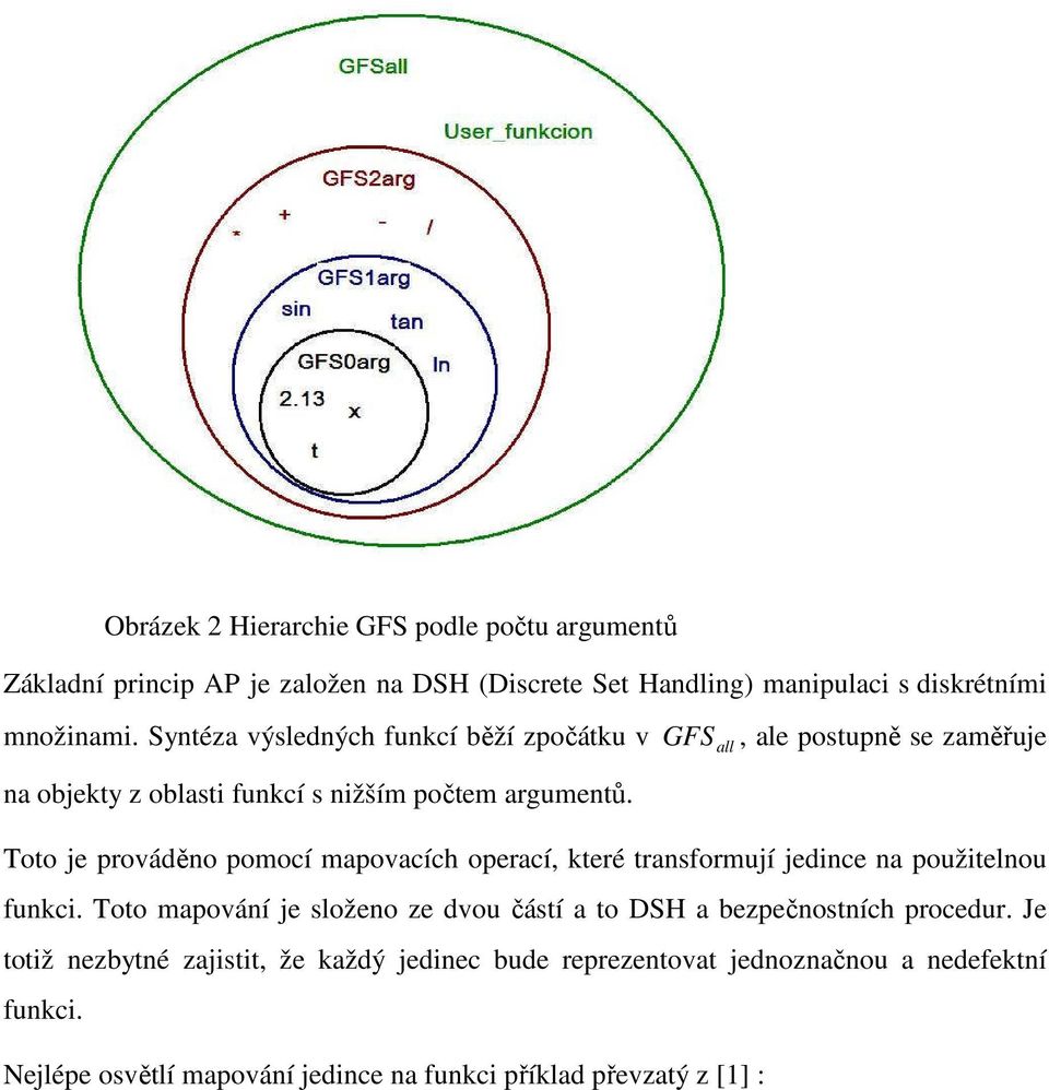 GFS all, ale postupně se zaměřuje Toto je prováděno pomocí mapovacích operací, které transformují jedince na použitelnou funkci.