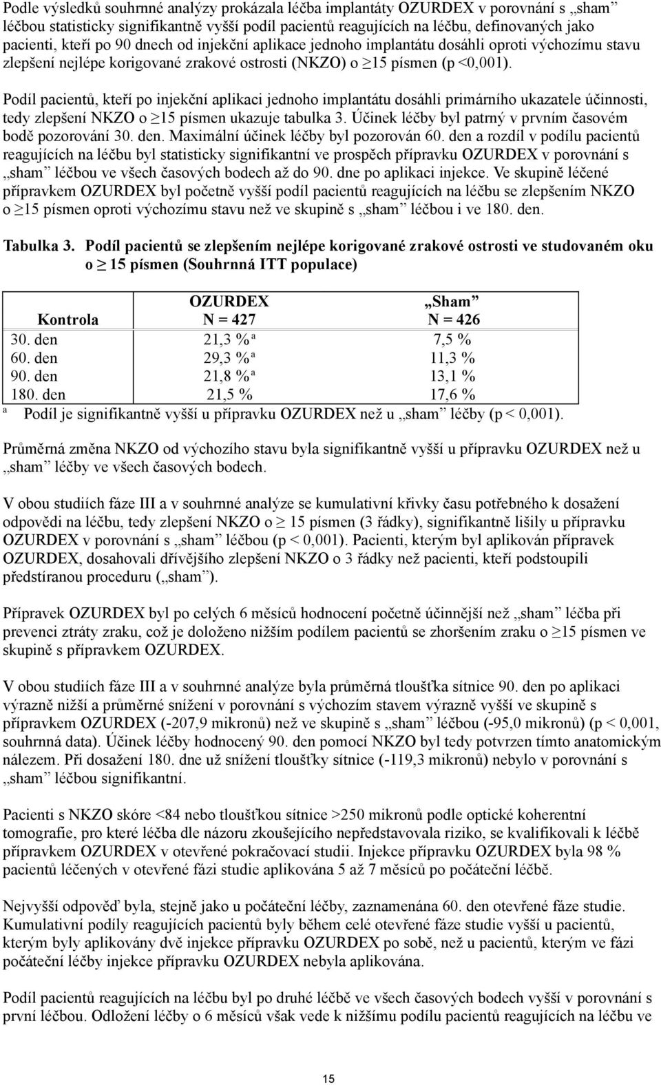 Podíl pacientů, kteří po injekční aplikaci jednoho implantátu dosáhli primárního ukazatele účinnosti, tedy zlepšení NKZO o 15 písmen ukazuje tabulka 3.