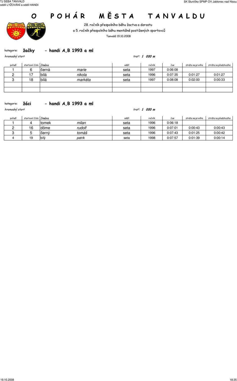 handi A,B 1993 a ml trať: 1 000 m 1 4 tomek milan seta 1996 0:06:18 2 16 döme rudolf seta 1996 0:07:01