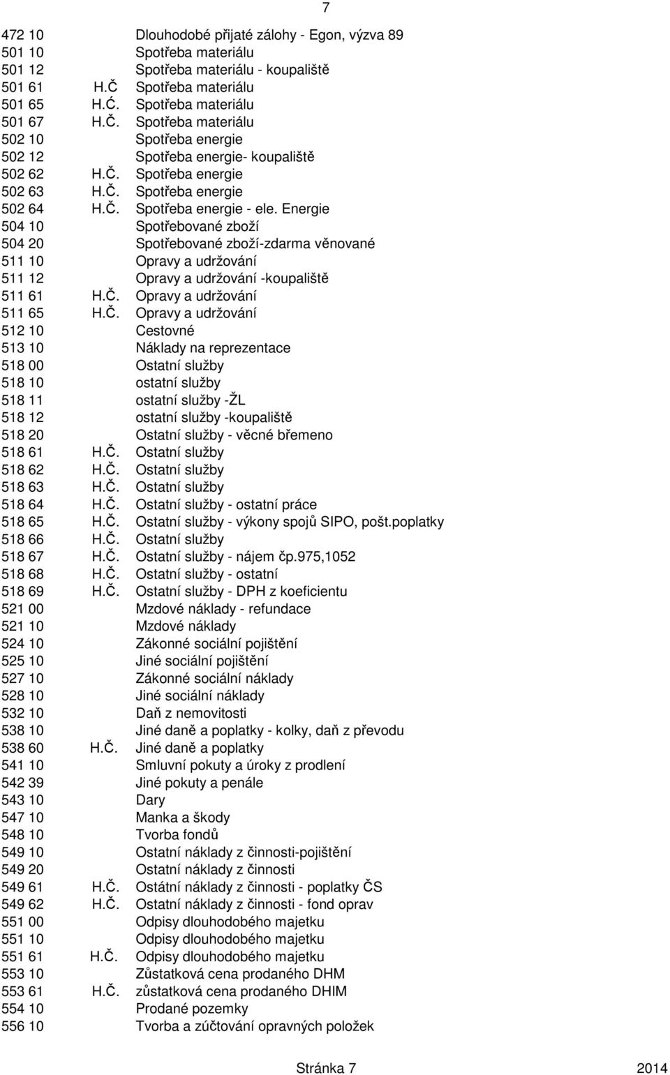 Č. Spotřeba energie - ele. Energie 504 10 Spotřebované zboží 504 20 Spotřebované zboží-zdarma věnované 511 10 Opravy a udržování 511 12 Opravy a udržování -koupaliště 511 61 H.Č. Opravy a udržování 511 65 H.