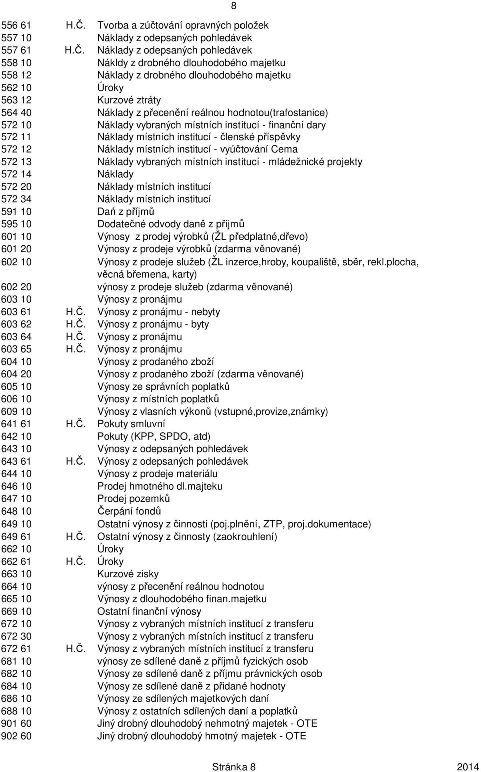 Náklady z odepsaných pohledávek 558 10 Nákldy z drobného dlouhodobého majetku 558 12 Náklady z drobného dlouhodobého majetku 562 10 Úroky 563 12 Kurzové ztráty 564 40 Náklady z přecenění reálnou