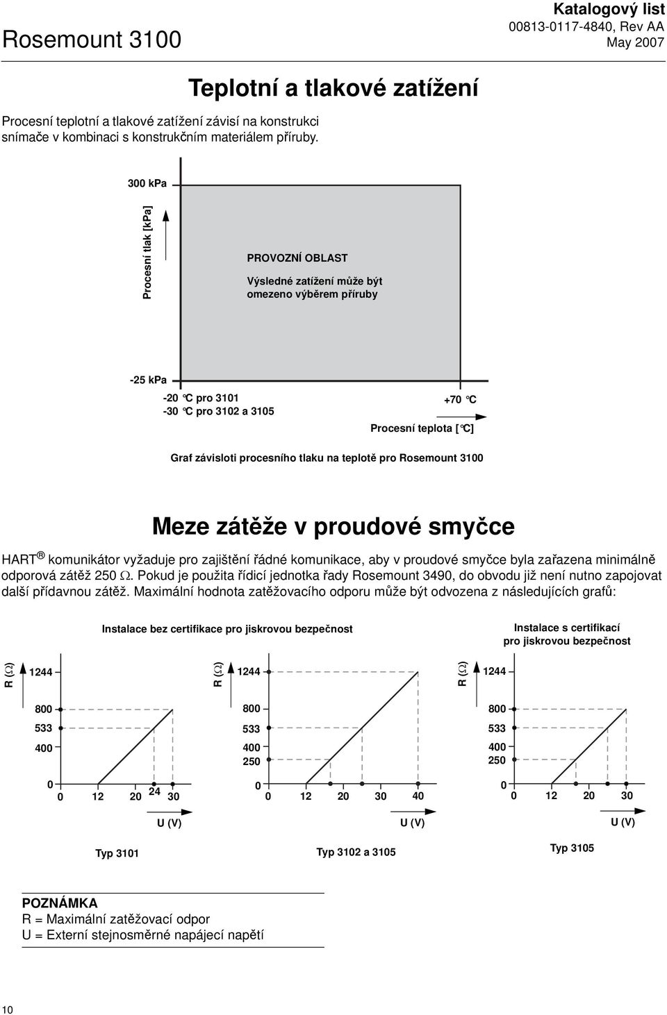 závisloti procesního tlaku na teplotě pro Meze zátěže v proudové smyčce HART komunikátor vyžaduje pro zajištění řádné komunikace, aby v proudové smyčce byla zařazena minimálně odporová zátěž 250 Ω.