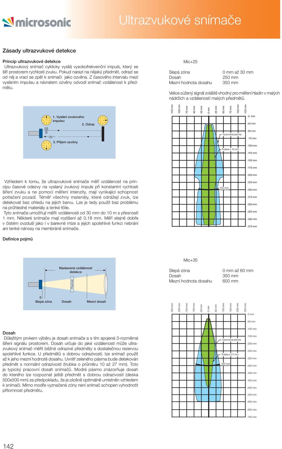 Mic+2 0 mm až 30 mm 0 mm 30 mm Velice zúžený signál zvláště vhodný pro měření hladin v malých nádržích a vzdáleností malých předmětů. 1. Vyslání zvukového impulsu 2.